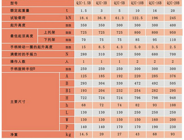 长沙博巨起重机械有限公司,长沙电动葫芦,长沙钢丝绳,电子吊秤哪里的好