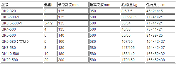 长沙博巨起重机械有限公司,长沙电动葫芦,长沙钢丝绳,电子吊秤哪里的好