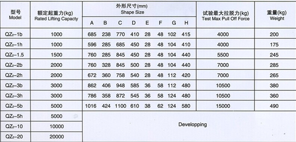 长沙博巨起重机械有限公司,长沙电动葫芦,长沙钢丝绳,电子吊秤哪里的好